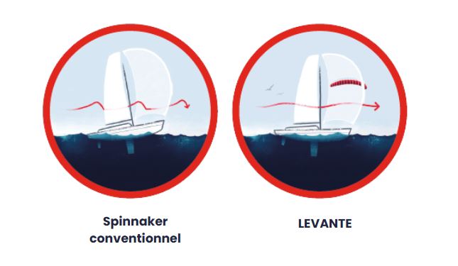 levante222