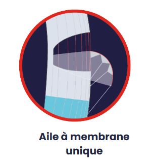nouveau